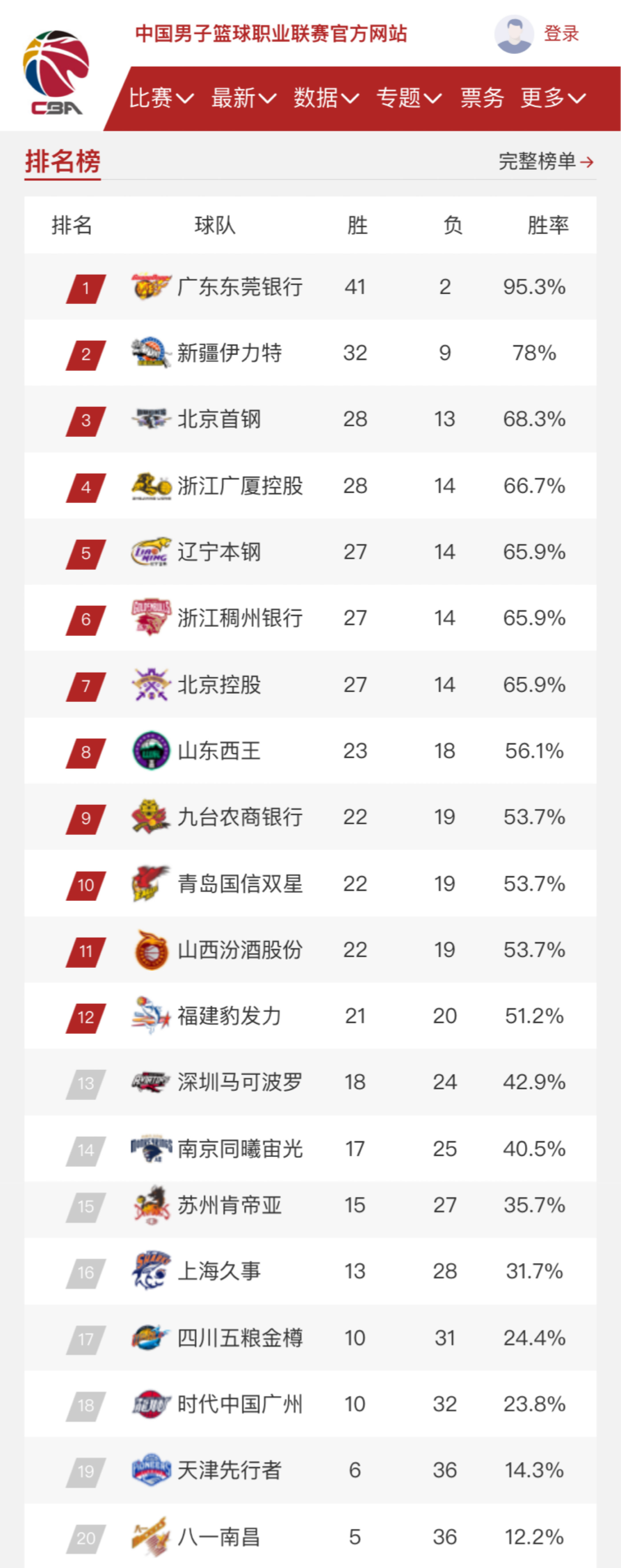 阱时显得束