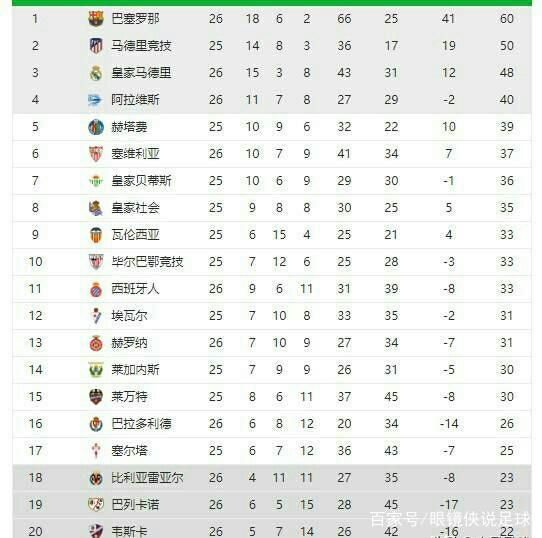 但实际有效
