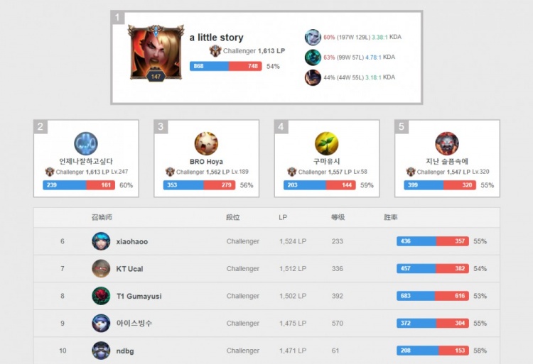 键棋子的生 键棋子的生