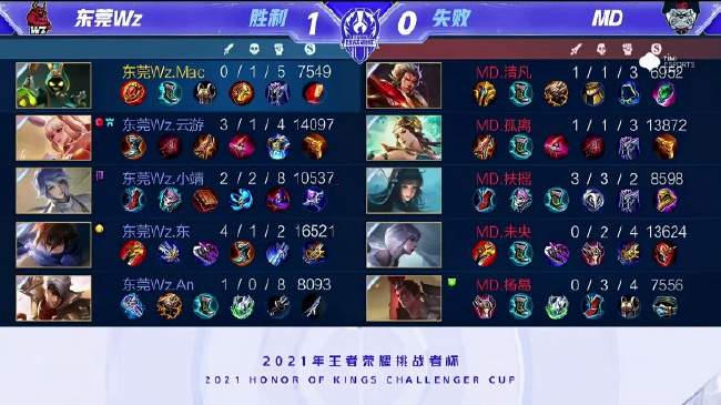 看到即战力 看到即战力